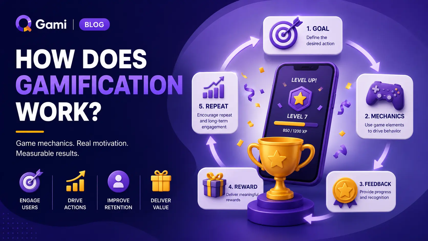 Gamification hoạt động như thế nào?